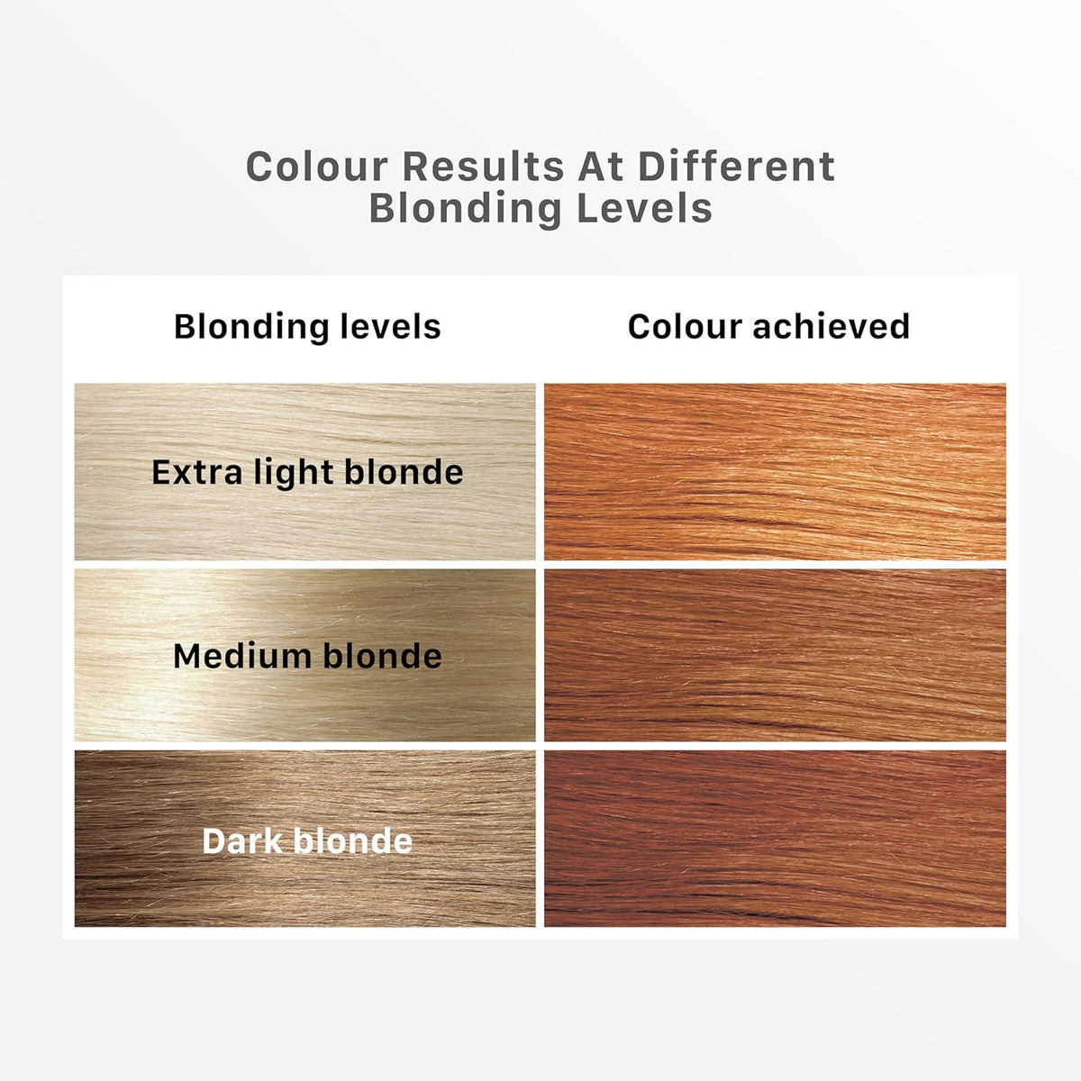 Streax Hair Colour Highlight Kit | Blonde Hair Colour, Vibrant Blonde - Pack of 1 I Enriched with Walnut & Argan Oil I Hair Colour for Women | Rich, vibrant, Easy to use, DIY Application