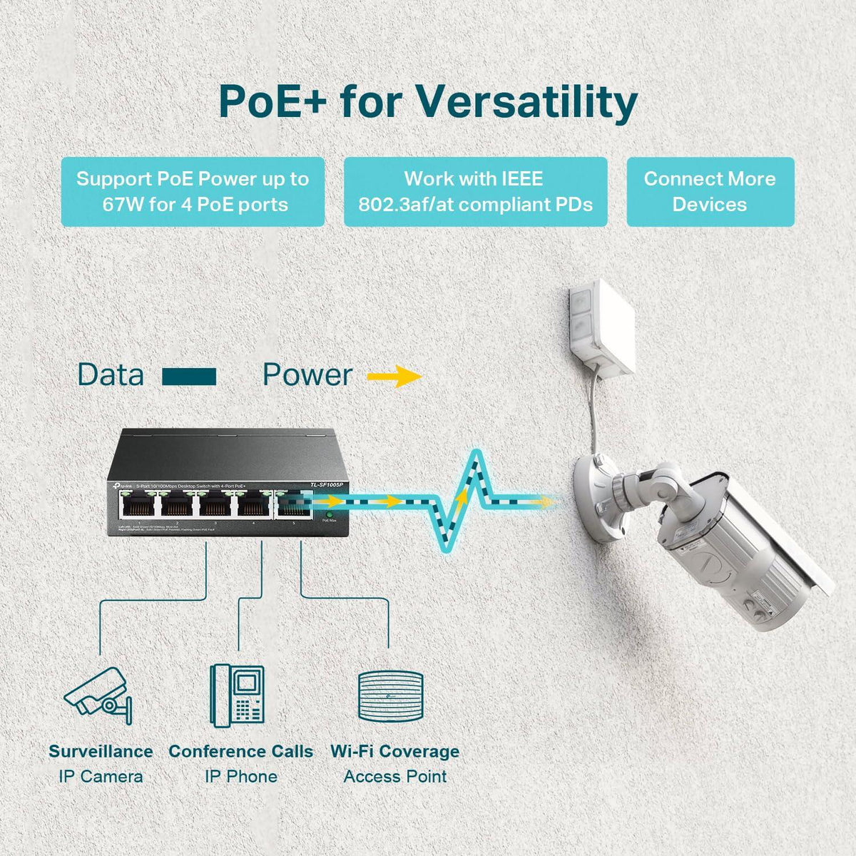 TP-Link TL-SF1005P | 5 Port Fast Ethernet PoE Switch | 4 PoE+ 10/100 Mbps Ports @67W | Desktop | Plug & Play | Sturdy Metal w/ Shielded Ports | Fanless | Extend & Priority Mode