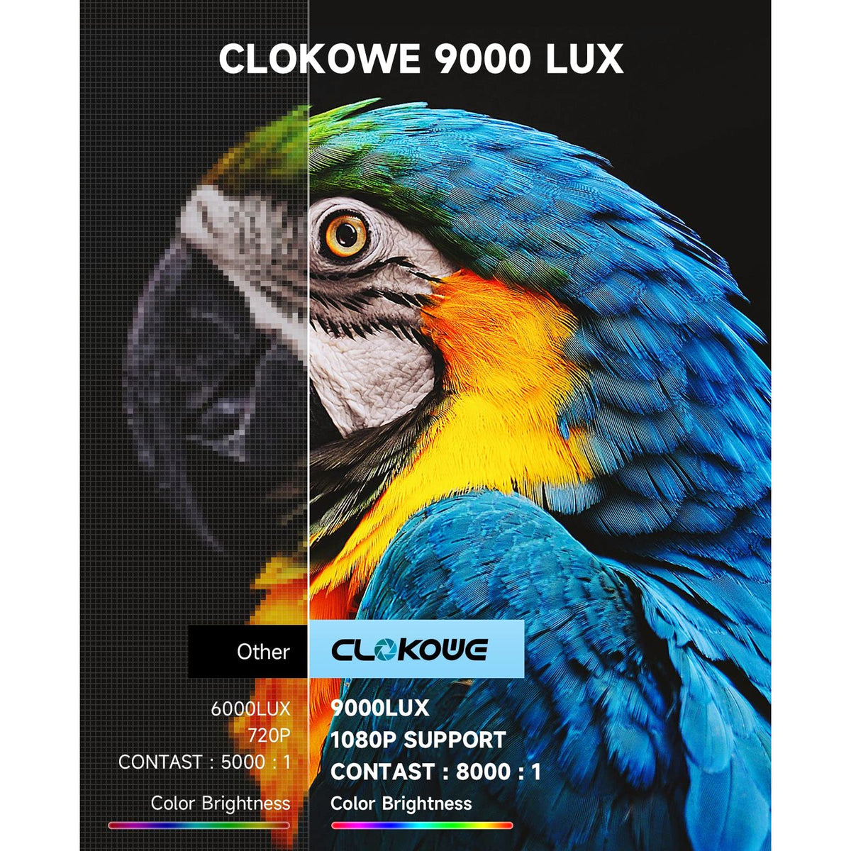 Mini Projector, CLOKOWE 2024 Upgraded Portable Projector with 9000 Lux and Full HD 1080P, Movie Projector Compatible with iOS/Android Phone/Tablet/Laptop/PC/TV Stick/Box/USB Drive/Game Console
