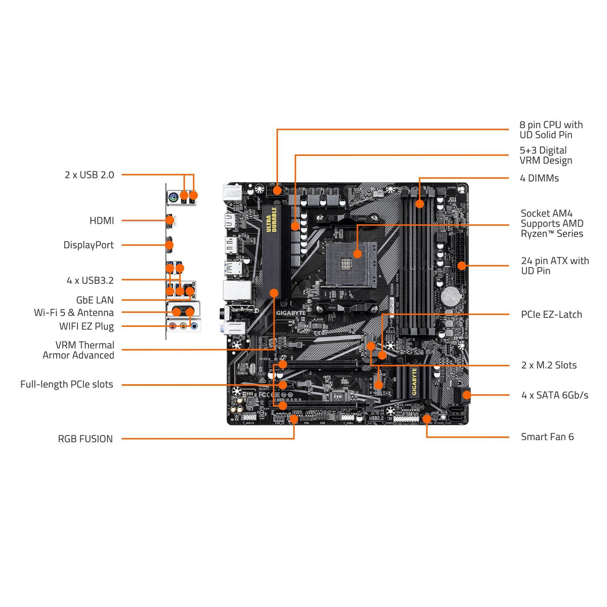 GIGABYTE B550M DS3H AC R2 AMD AM4 Motherboard, Micro-ATX, DDR4, Dual M.2, SATA 6Gb/s, WIFI5, Realtek GbE LAN, PCIe 4.0
