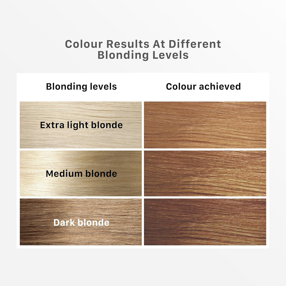 Streax Hair Colour Highlight Kit | Blonde Hair Colour, Soft Blonde - Pack of 1 I Enriched with Walnut & Argan Oil I Hair Colour for Women | Rich, vibrant, Easy to use, DIY Application