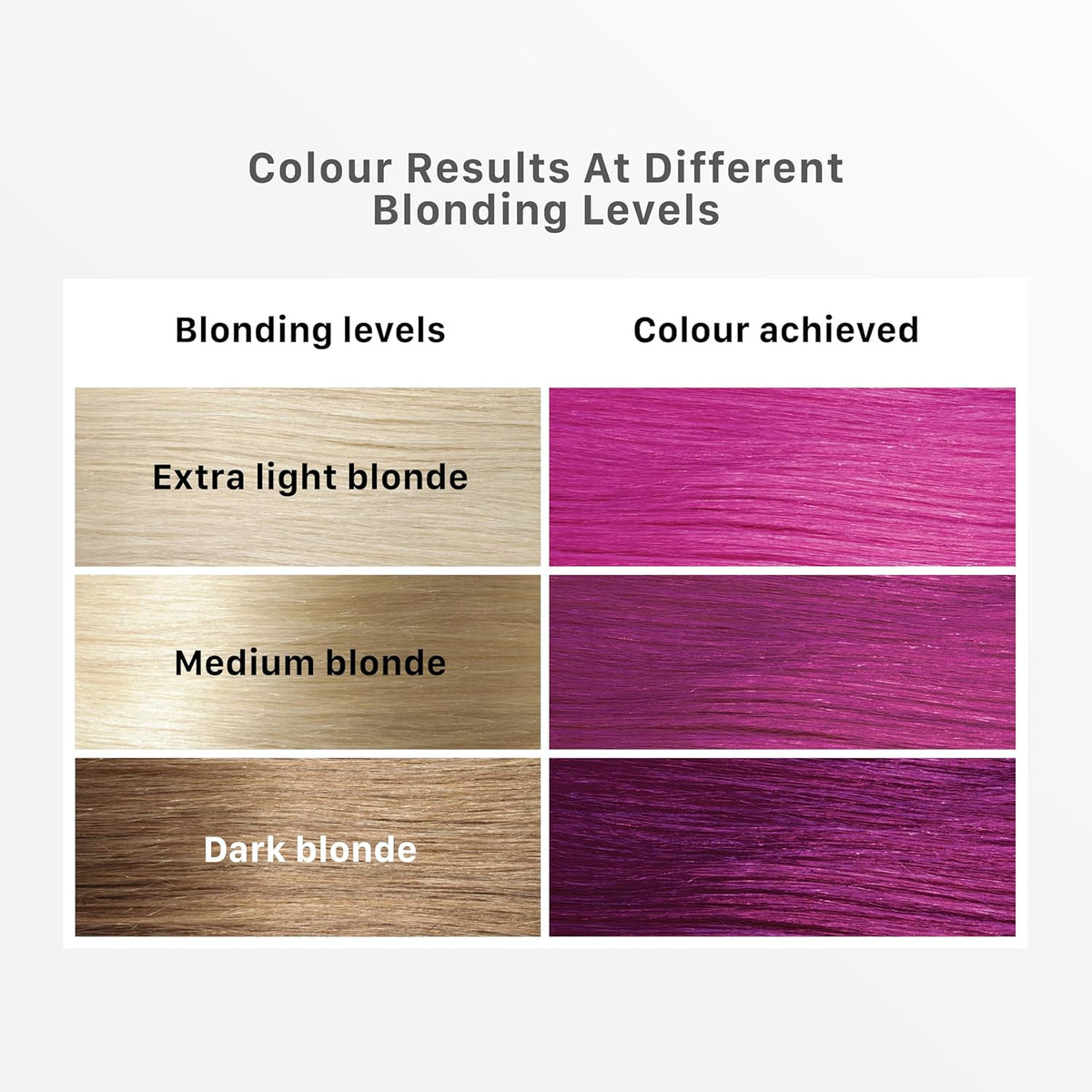 Streax Hair Colour Highlight Kit | Pink Hair Colour, Plush Pink - Pack of 1 I Enriched with Walnut & Argan Oil I Hair Colour for Women | Rich, vibrant, Easy to use, DIY Application