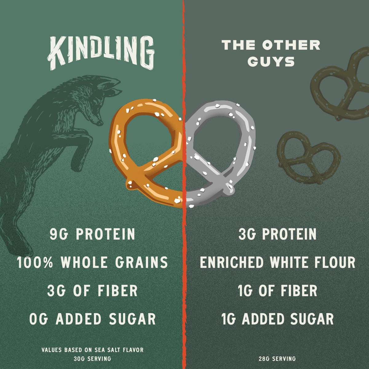 Kindling Protein Pretzels Variety Pack - Sea Salt (3), Dill Pickle (3), Honey Mustard (3), Garlic Parmesan (3) | Protein-Packed Snack | Kosher | 8 - 9g Protein Per Serving | Only 1-2g of Total Sugar | No Artificial Flavors, Soy-Free | Kid’s Snacks & Lunch