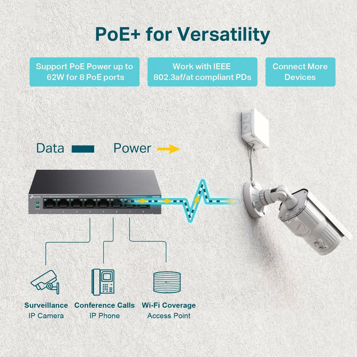 TP-Link LS108GP | 8 Port PoE Gigabit Ethernet Switch | 8 PoE+ Port @ 62W | Plug & Play | Extend Mode | PoE Auto Recovery | Desktop/Wall Mount | Silent Operation