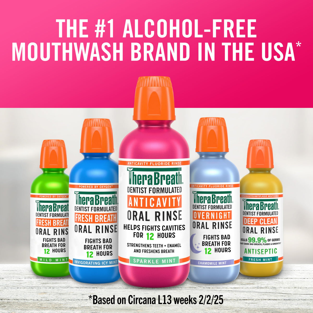 TheraBreath Anticavity Fluoride Mouthwash, Sparkle Mint, Dentist Formulated, 16 Fl Oz (2-Pack).