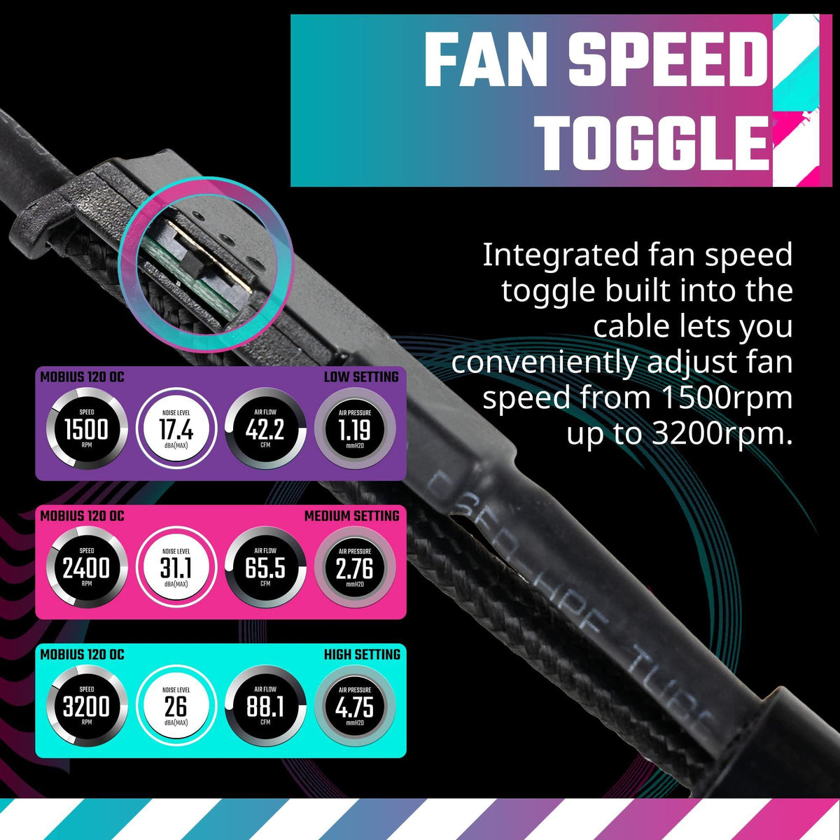 Cooler Master Mobius 120 OC High Performance Interconnecting Ring Blade Fan, PWM Fan Speed Toggle, Metal Motor Hub, Double Ball Bearing for PC Case, Liquid and Air Cooler (MFZ-M2NN-32NPK-R1), Black
