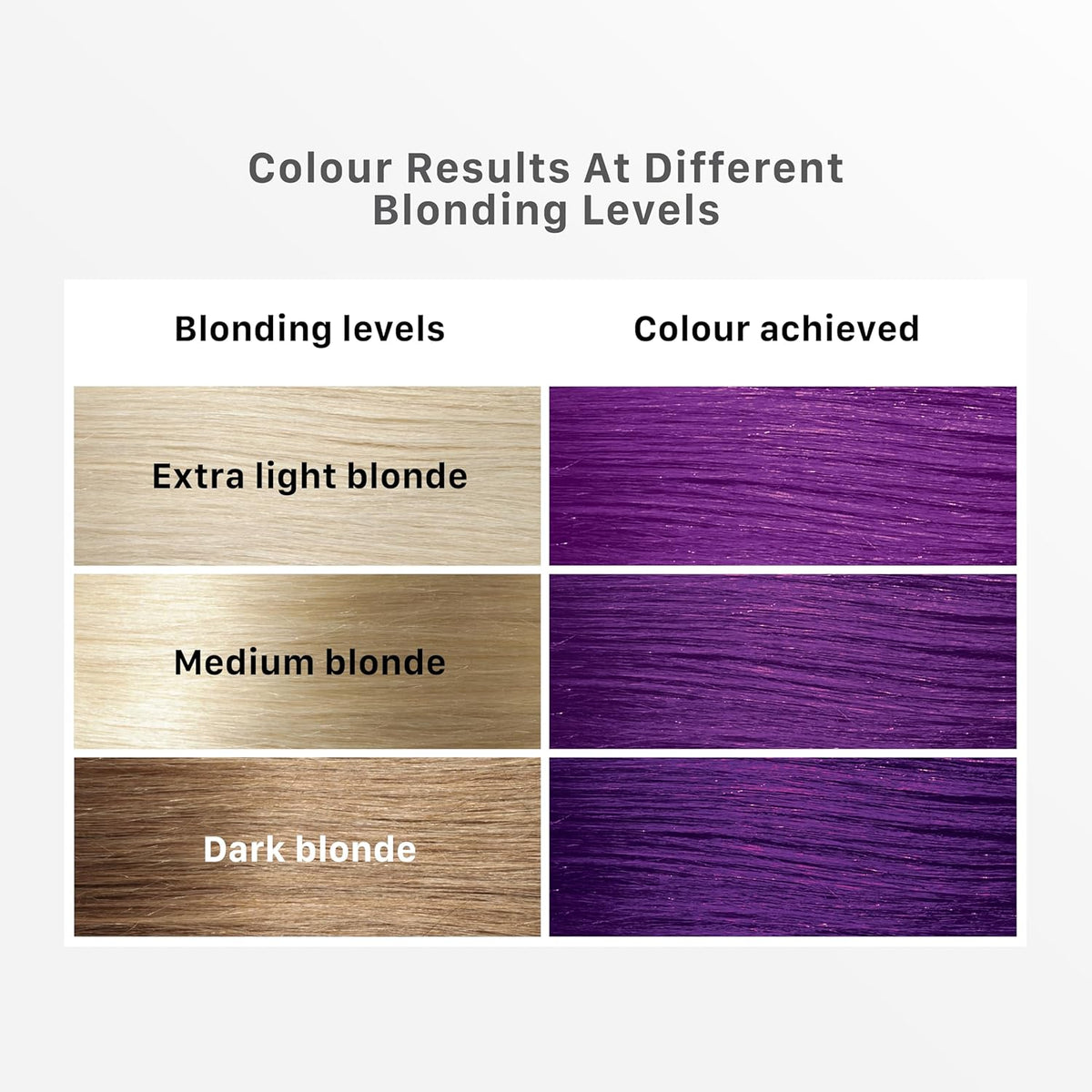 Streax Hair Colour Highlight Kit | Purple Hair Colour, Plum Purple - Pack of 1 I Enriched with Walnut & Argan Oil I Hair Colour for Women | Rich, vibrant, Easy to use, DIY Application