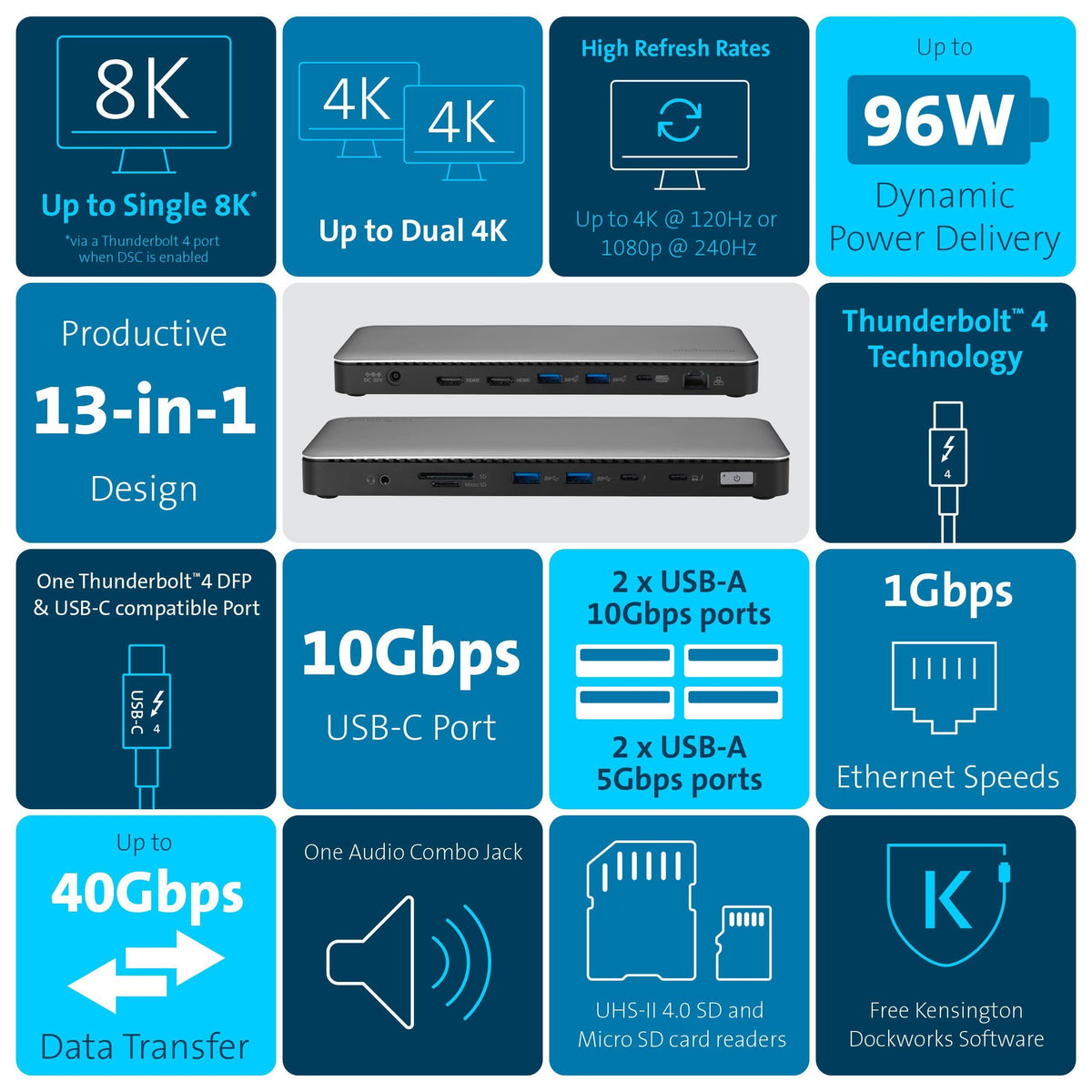 Kensington SD5760T Thunderbolt 4 Dual 4K Docking Station, 100W PD, 2 x HDMI, Thunderbolt Port, SD/Micro SD 4.0 Card Slots, Dual 4k 60Hz, for Thunderbolt 4 Windows Laptops and MacBook Pro (K34110NA)