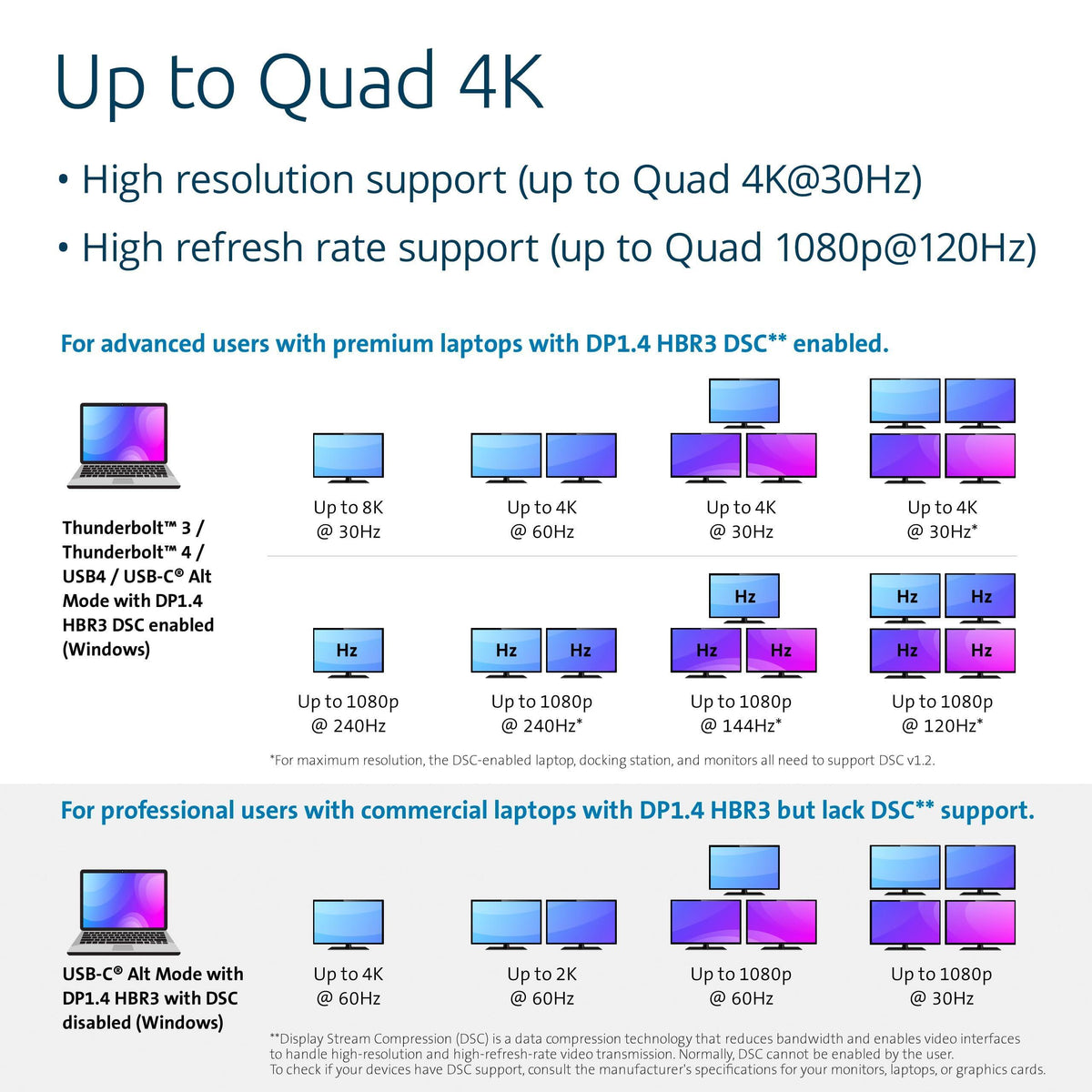 Kensington SD4880P USB-C 4k Quad Monitor Docking Station, 6 x USB-A & 4 x USB-C, 2Gbps Ethernet, 100W PD, Audio Jack, 2xDisplayPort, 2xHDMI, SD Card Reader, for Windows Laptops (K34113NA)