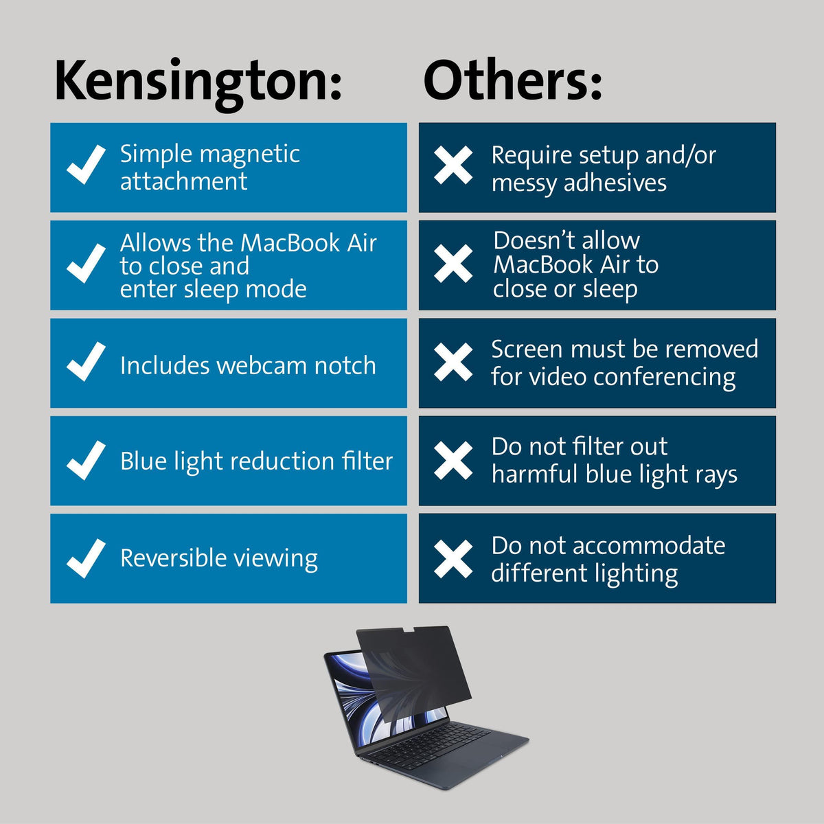 Kensington MagPro™ Elite Magnetic Privacy Screen for MacBook Air 13.6 inch (M2/M3/M4, 2022 and newer, K58374WW)