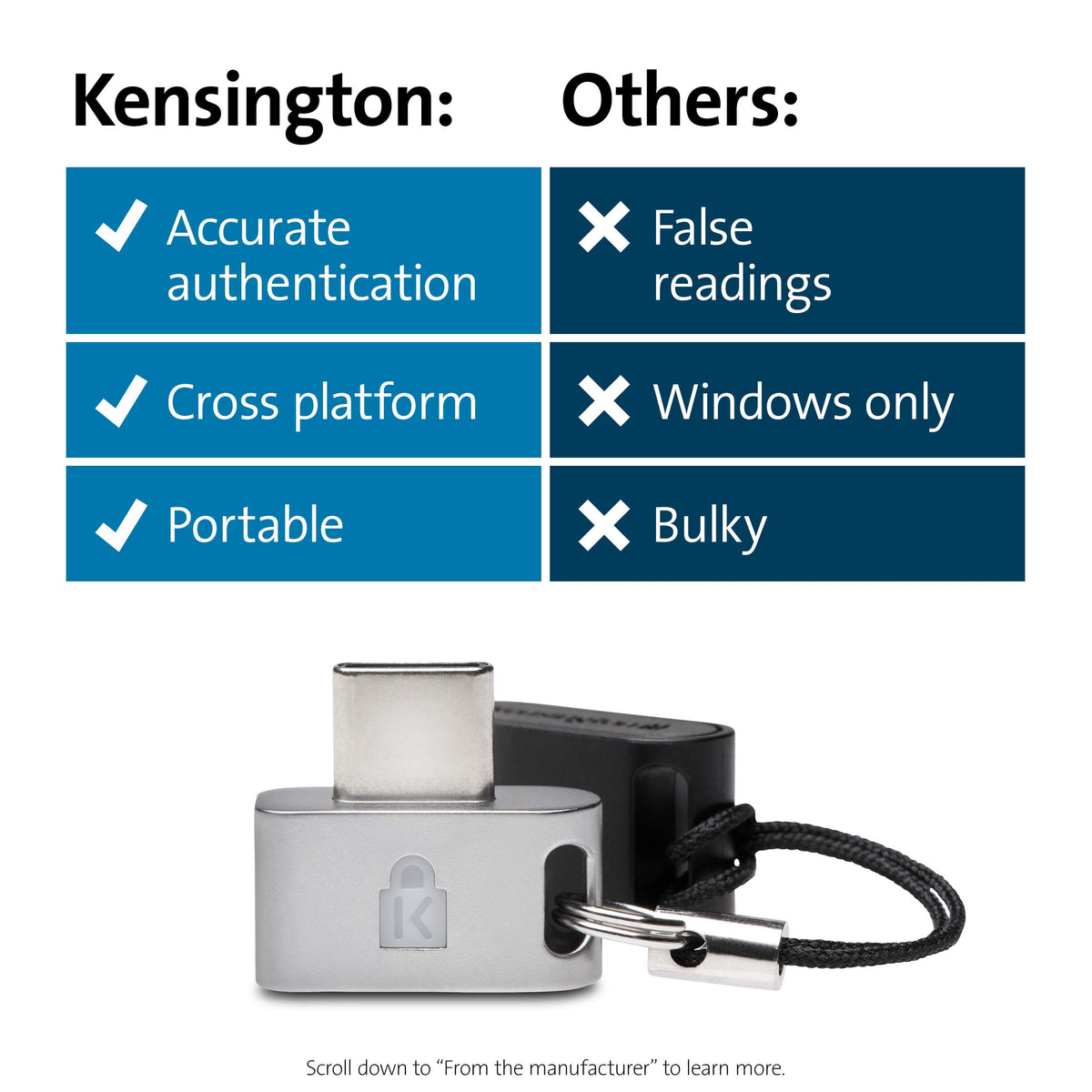 Kensington FID0 U2F and FIDO2 USB-C Security Key and Fingerprint Reader - Windows, macOs, Chrome