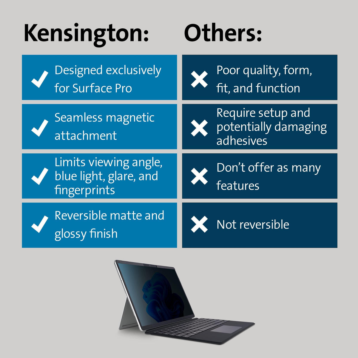 Kensington Surface Pro 11, 10, 9 & 8 Magnetic Privacy Screen (K51700WW)