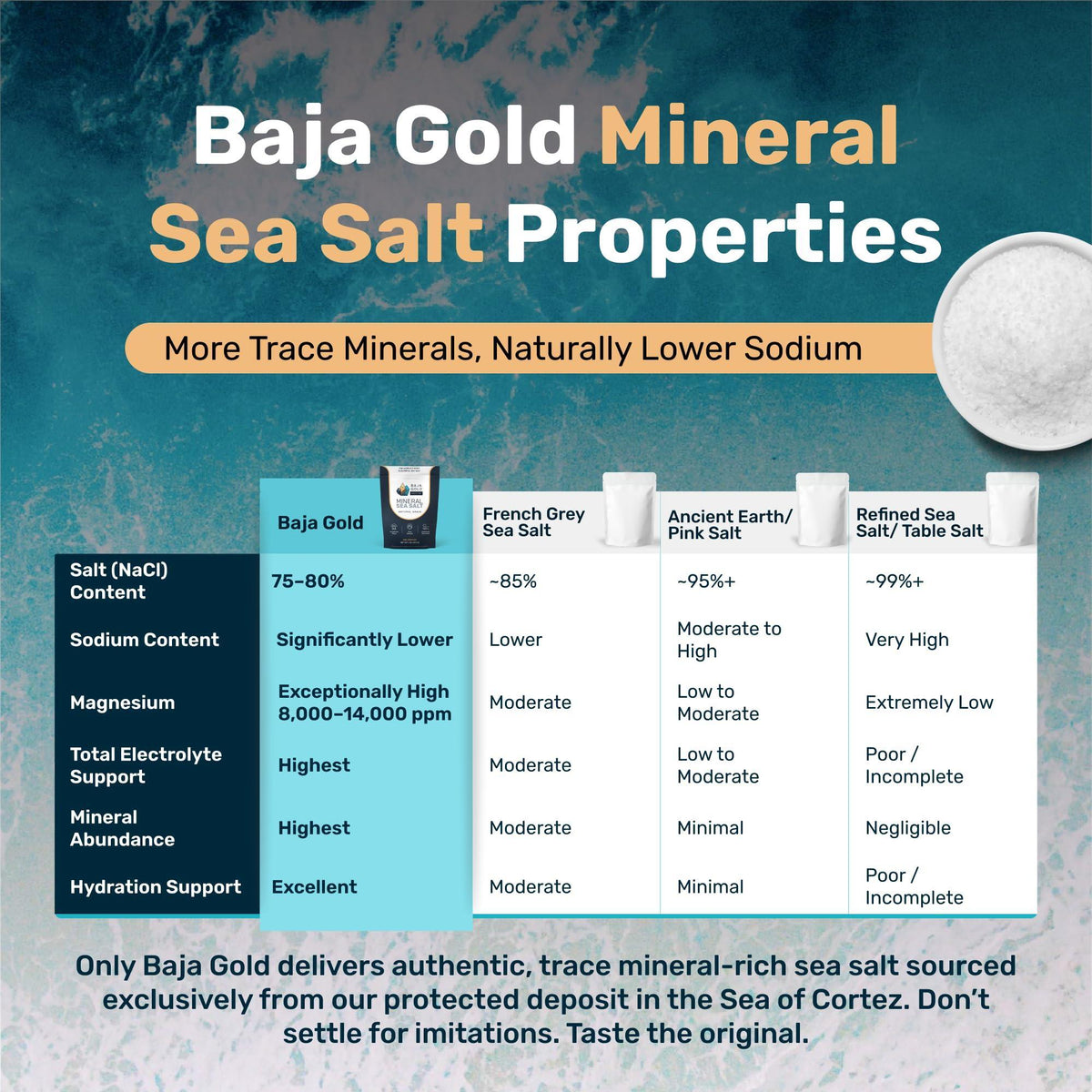 Baja Gold Mineral Sea Salt - Recommended by Gary Brecka - Organic Natural Grain Salt for Cooking & Baking | Authentic Baja Salt | Ideal for All Culinary Creations | 1 lb. Resealable Bag, 300+ Servings