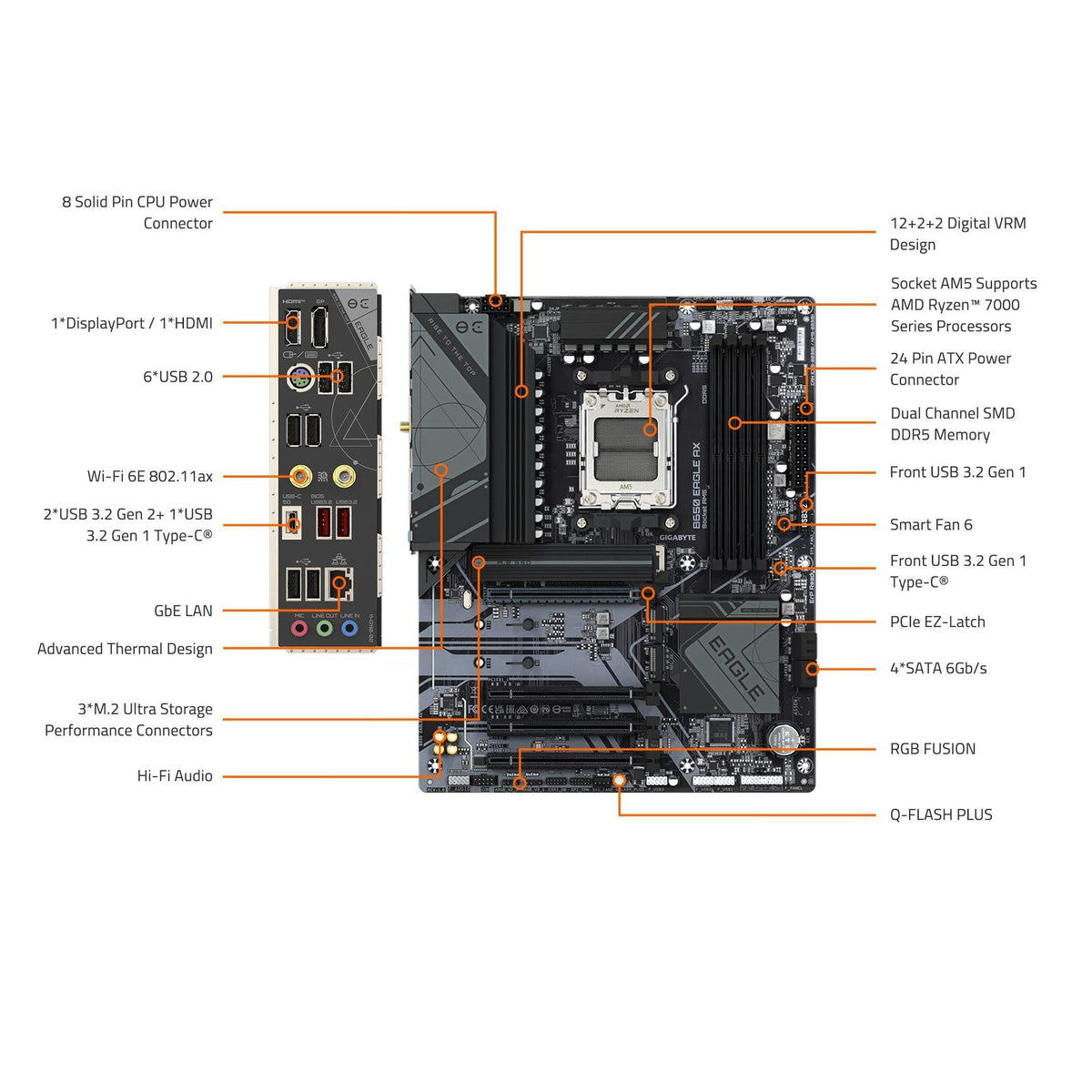GIGABYTE B650 Eagle AX AM5 LGA 1718 AMD B650 ATX, DDR5 Triple M.2, PCIe 5.0, USB 3.2 Gen2x2 Type-C, AMD Wi-Fi 6E, Realtek GbE LAN