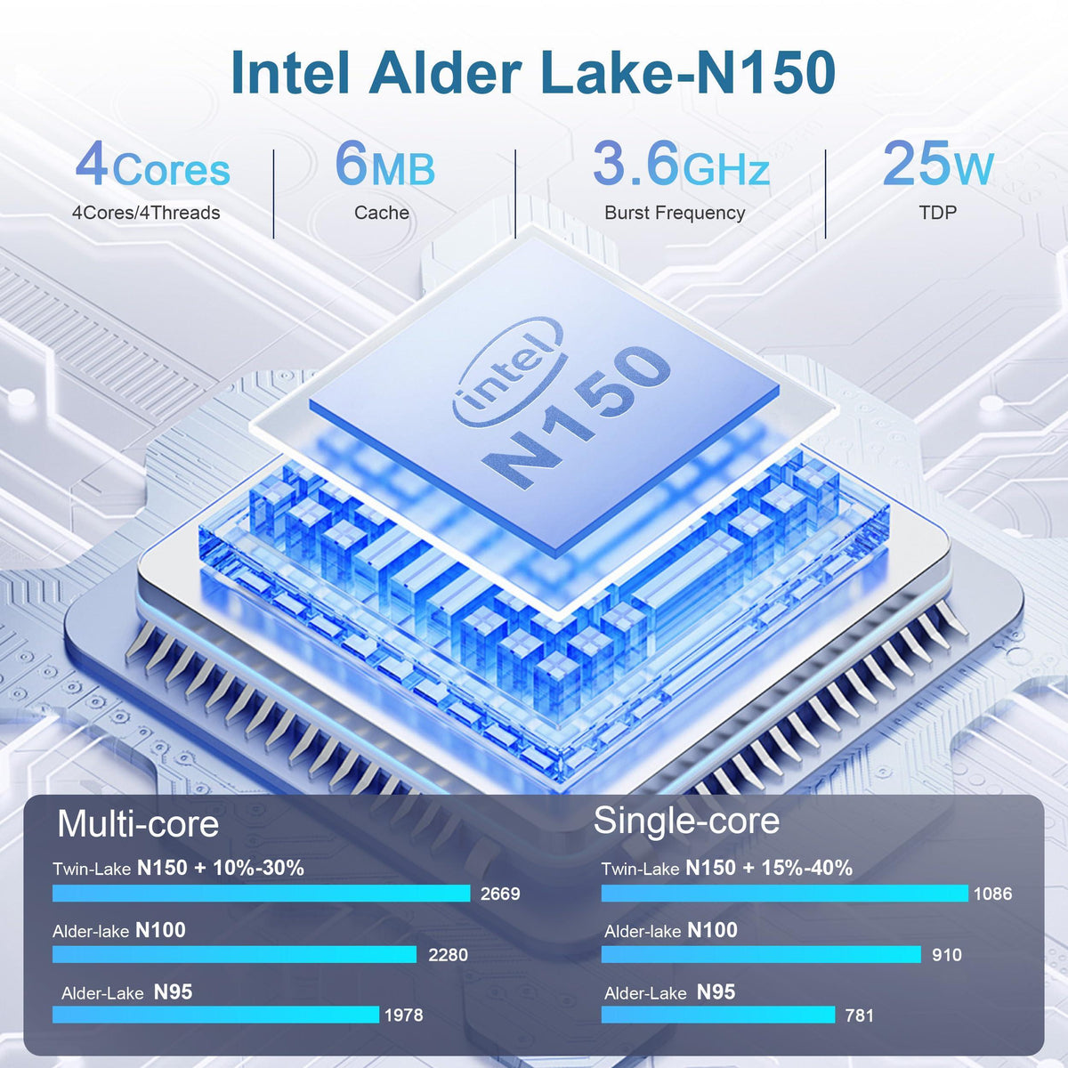 Beelink Mini PC, Mini S13 PRO Intel 13th N150(Up to 3.6GHz), 16GB DDR4 500GB SSD, Computer Support 4K Dual HDMI Display/WiFi6/BT5.2/USB3.2/WOL Home/Office