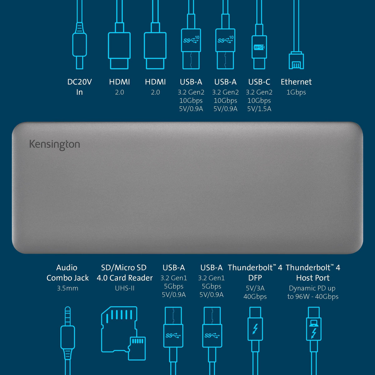 Kensington SD5760T Thunderbolt 4 Dual 4K Docking Station, 100W PD, 2 x HDMI, Thunderbolt Port, SD/Micro SD 4.0 Card Slots, Dual 4k 60Hz, for Thunderbolt 4 Windows Laptops and MacBook Pro (K34110NA)