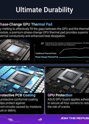 ASUS ROG Astral GeForce RTX™ 5080 Gaming Graphics Card (PCIe® 5.0, 16GB GDDR7, HDMI®/DP 2.1, 3.8-Slot, 4-Fan Design, Axial-tech Fans, Patented Vapor Chamber, Phase-Change GPU Thermal pad)