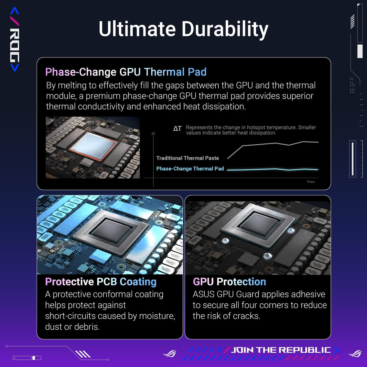 ASUS ROG Astral GeForce RTX™ 5080 Gaming Graphics Card (PCIe® 5.0, 16GB GDDR7, HDMI®/DP 2.1, 3.8-Slot, 4-Fan Design, Axial-tech Fans, Patented Vapor Chamber, Phase-Change GPU Thermal pad)