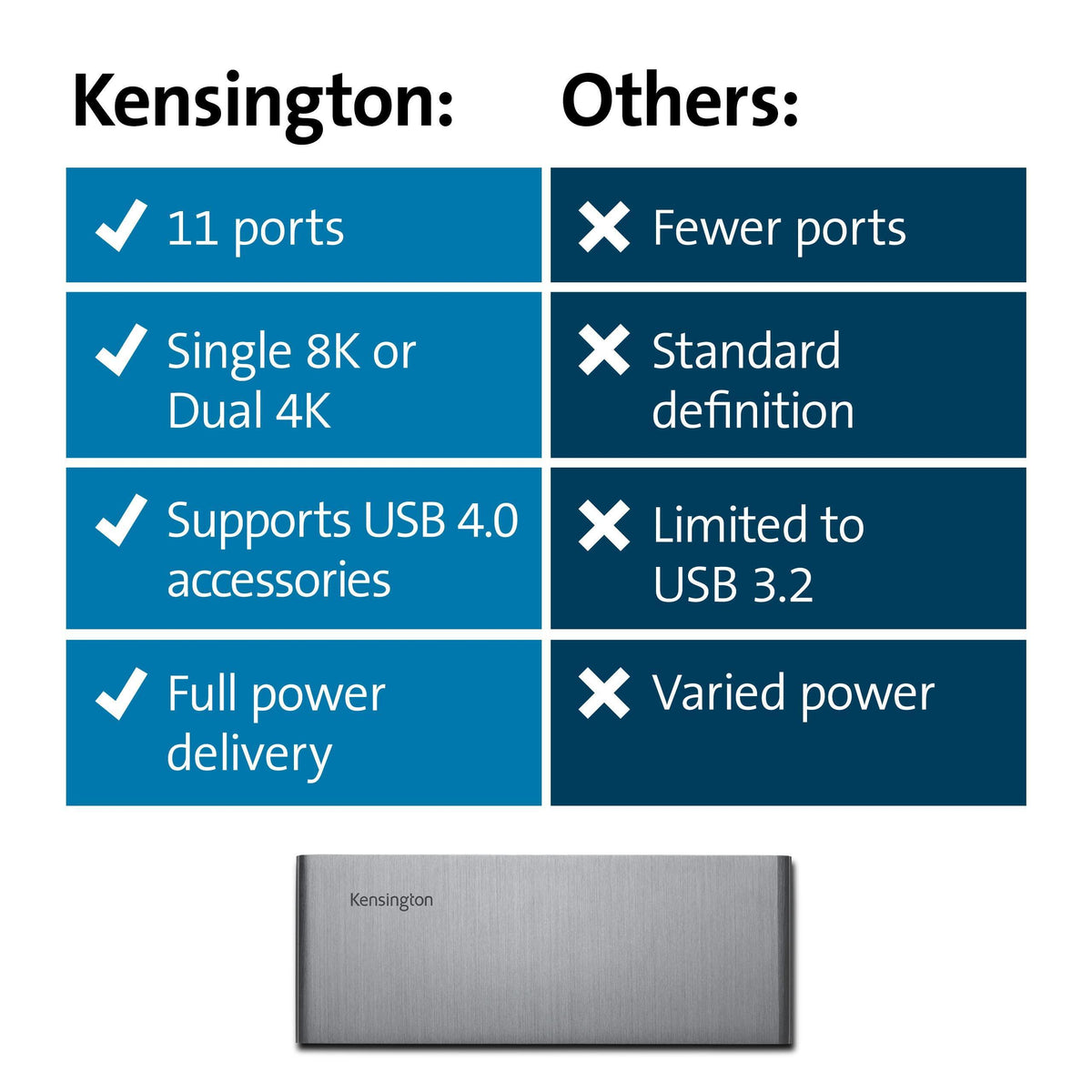 Kensington SD5750T Thunderbolt 4 Docking Station for Microsoft Surface Pro 10/9/8/7 & 13"and Surface Laptop Studio (K37899NA)