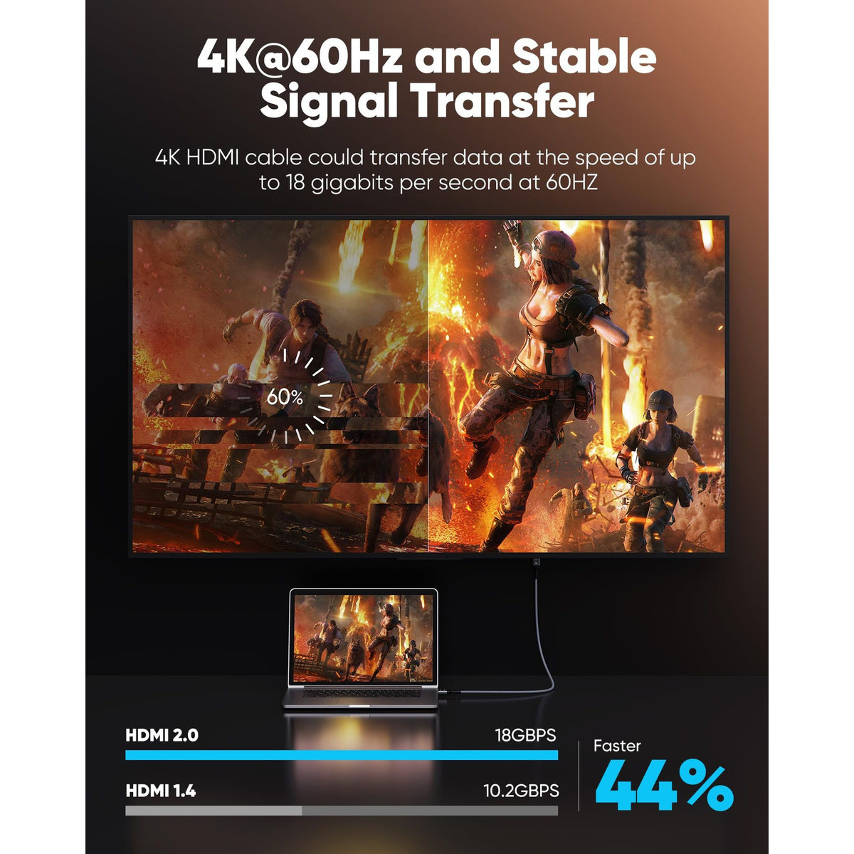Highwings 4K HDMI Cable 6.6FT/2m | High-Speed HDMI 2.0 Quality Cord 4K@60Hz, Braided Nylon & Gold Connectors, HDR, Ethernet, ARC, 3D, HDCP 2.2, Compatible for PS-5/4/3/ HDTV/Monitor/DVD/Streaming