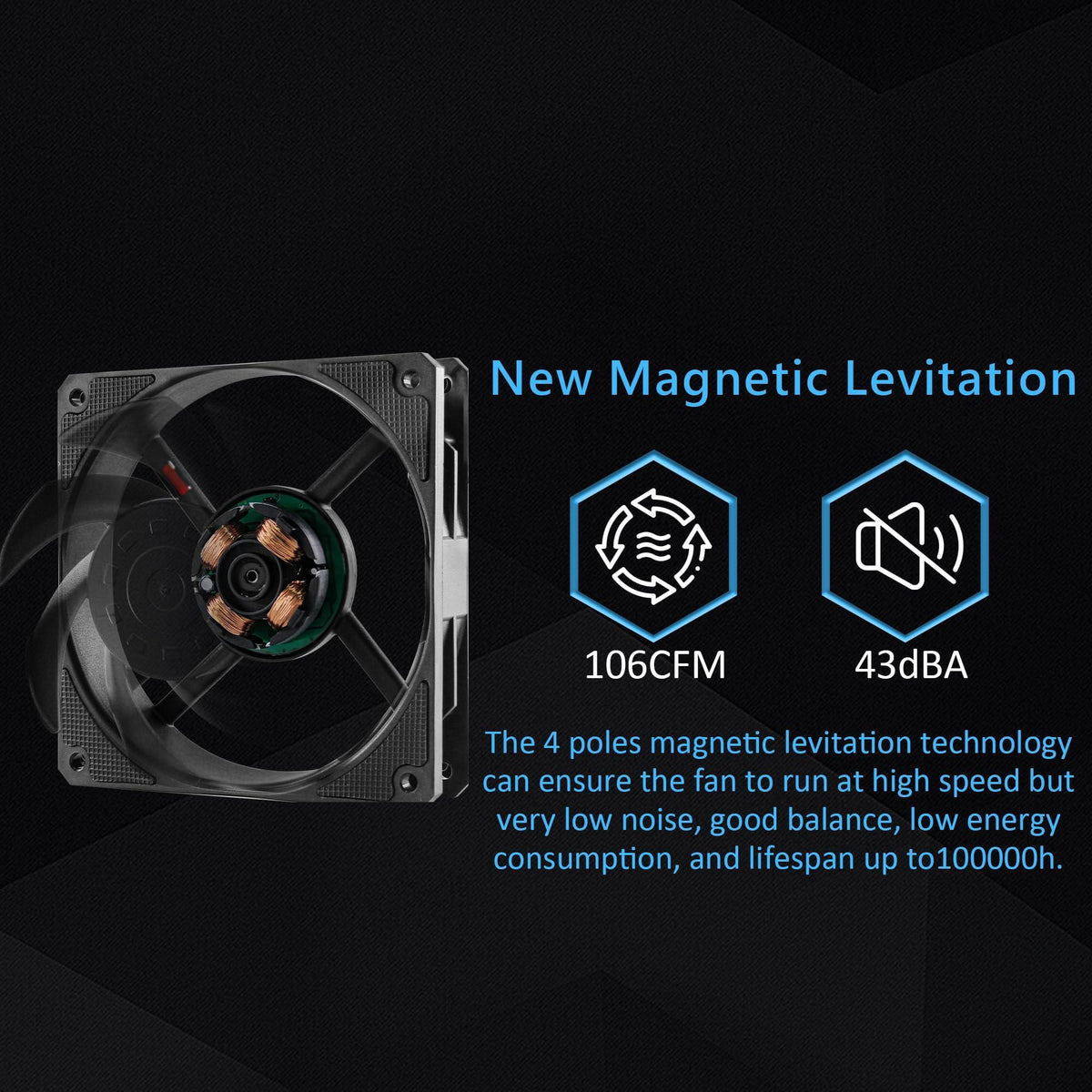 PANO-MOUNTS 120mm Case Fan Premium Magnetic Levitation High-Performance 4-Pin PWM 12025 PC Computer Cooling Fan High Speed 600-3000RPM Black