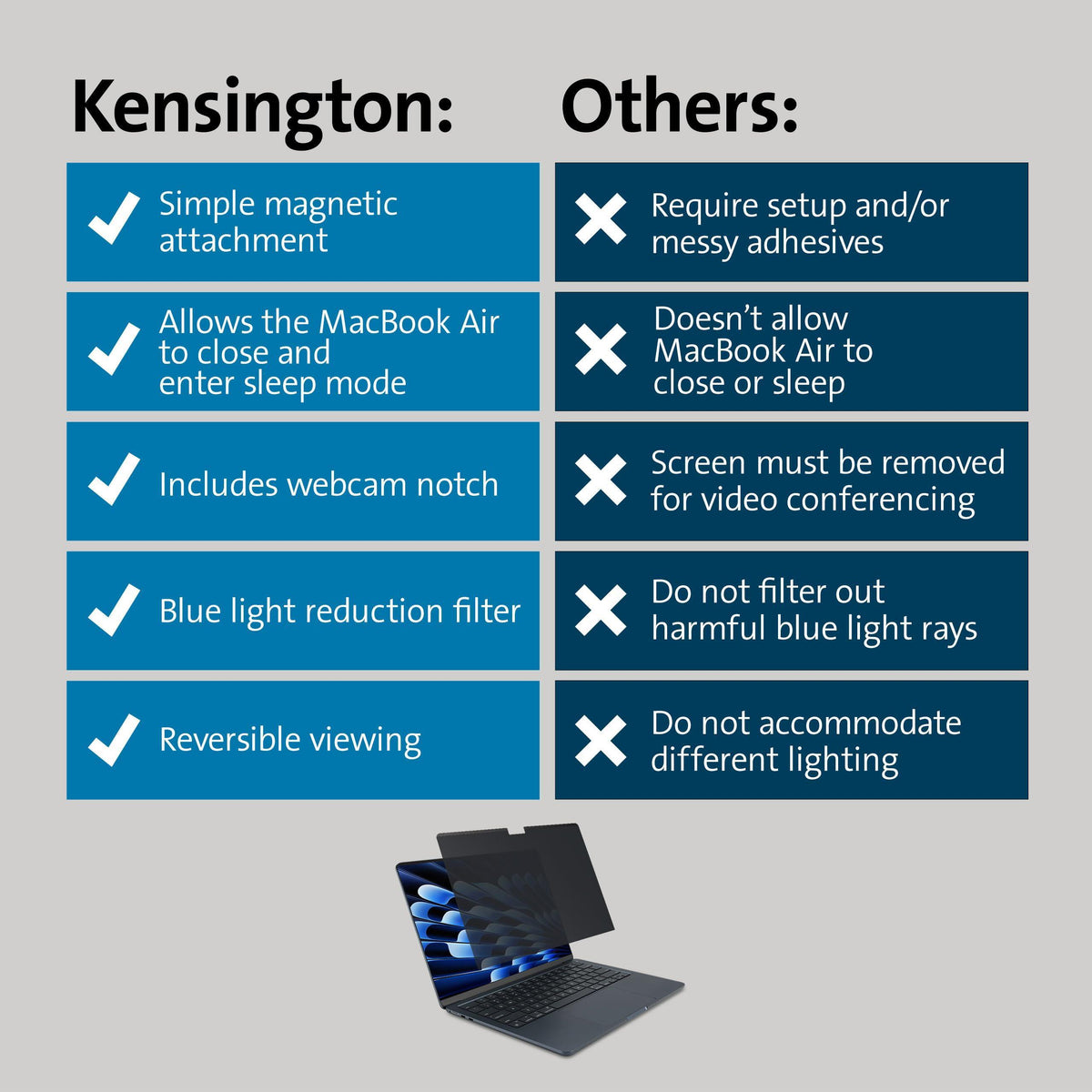 Kensington MagPro™ Elite Magnetic Privacy Screen for Apple MacBook Air 15" (M2/M3/M4, 2023 and newer)