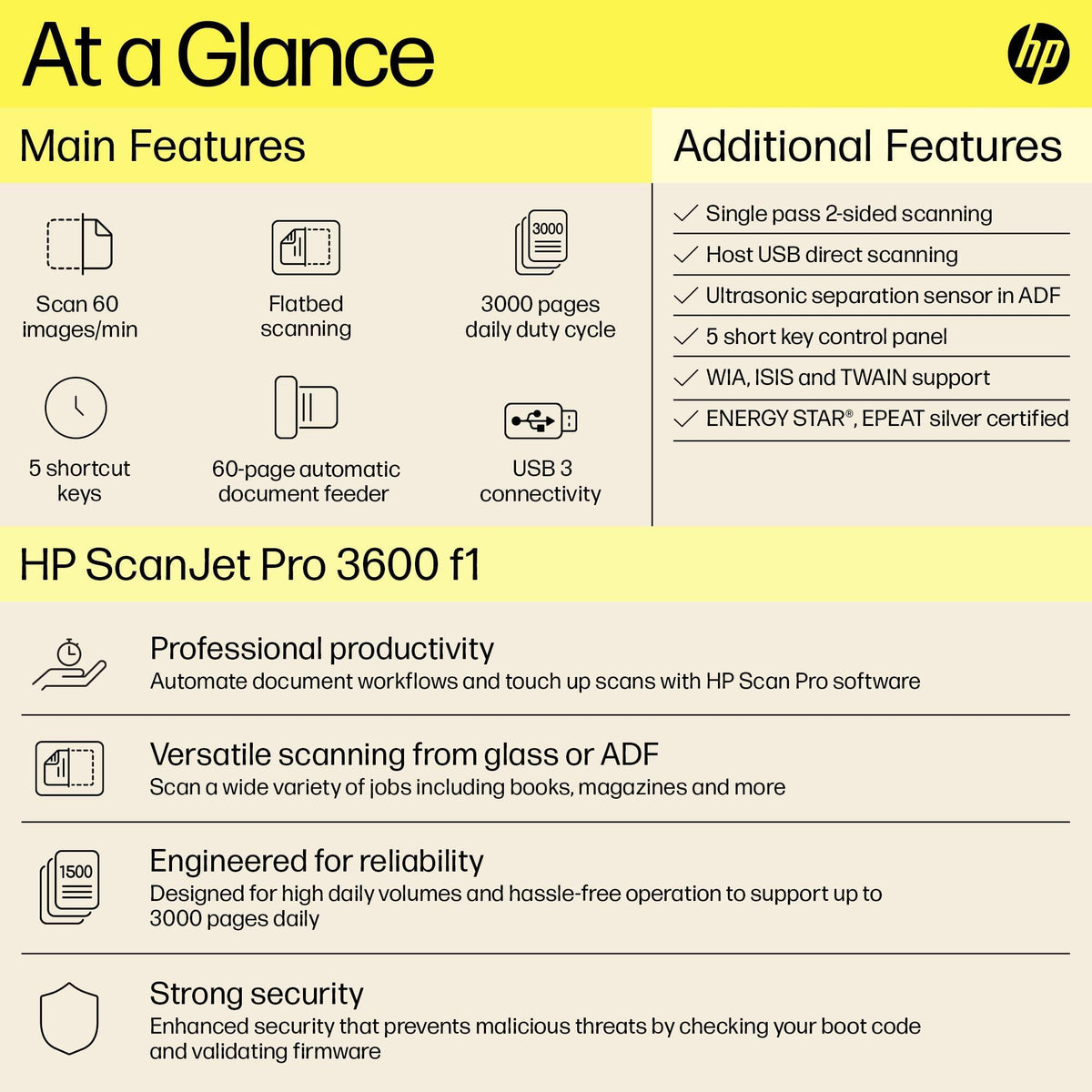 HP ScanJet Pro 3600 f1 Professional Scanner, ADF, CIS scanning Technology, Flatbed (20G06A)