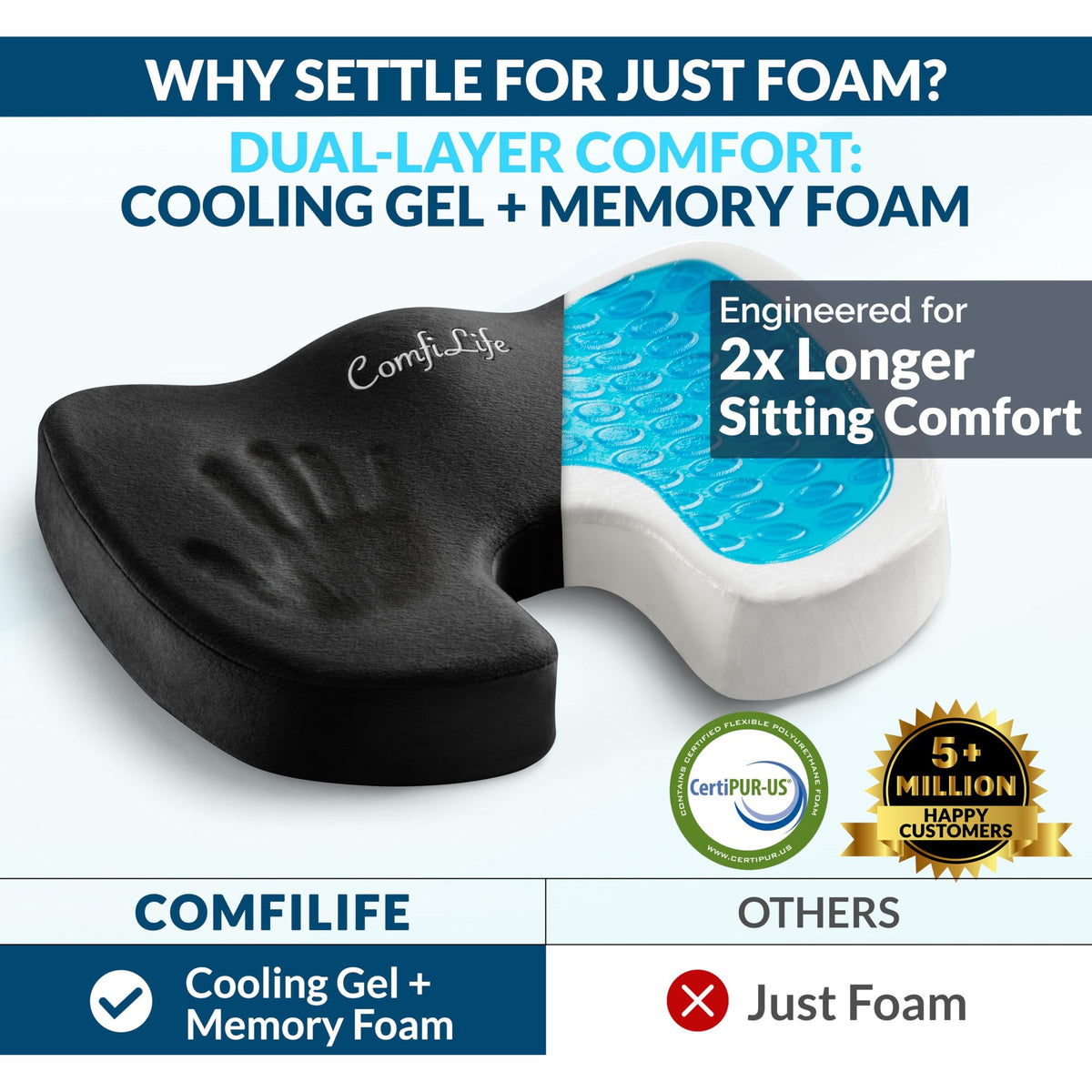 ComfiLife Premium Gel & Memory Foam Seat Cushion – Doctor Recommended Office Chair Cushion, Car Seat Cushion – Chair Cushions for Back & Sciatica Pain Relief – Seat Cushions for Office & Desk (Black)