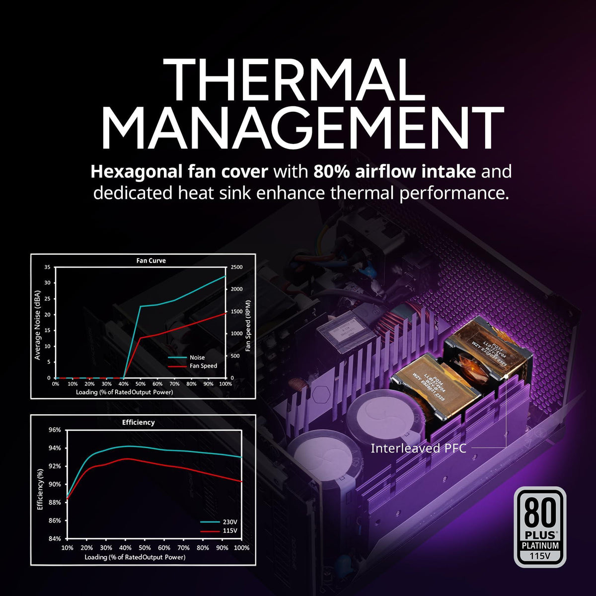 Cooler Master V Platinum 1600 V2 ATX 3.1 Full Modular Power Supply, 1600W 80+ Platinum, Dual 90° 12VHPWR|600W PCIe 5.1, GPU Support RTX 4090, Purple Anodic-Coated Heat Sink, Mobius Fan, 12-Year