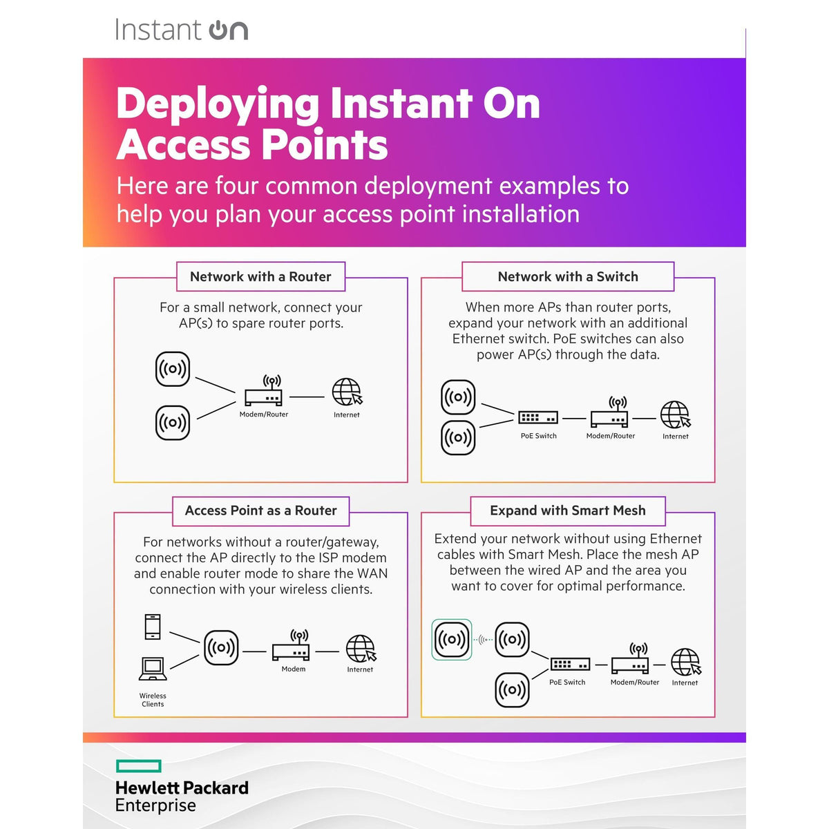 HPE Networking Instant On Access Point AP11 2x2 WiFi 5 Indoor Wireless Access Point | Power Source Included | US Model (R3J21A)