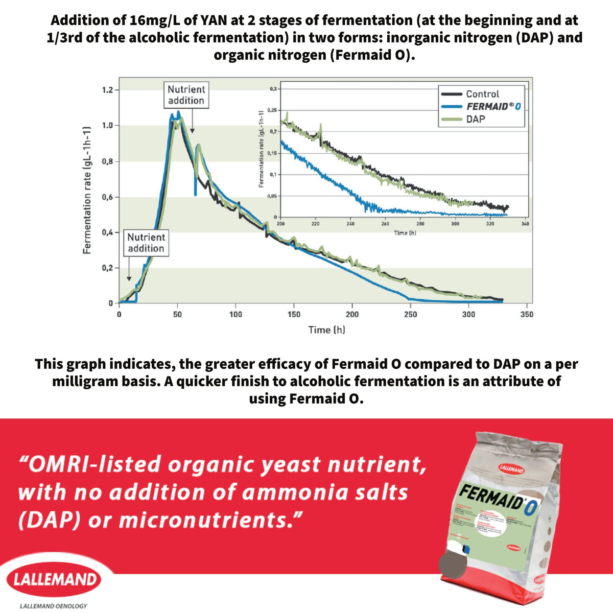 Fermaid O Yeast Nutrient - 2 oz (56.7 g) - Make Wine Cider Mead Kombucha At Home - Sold by CAPYBARA Distributors Inc.