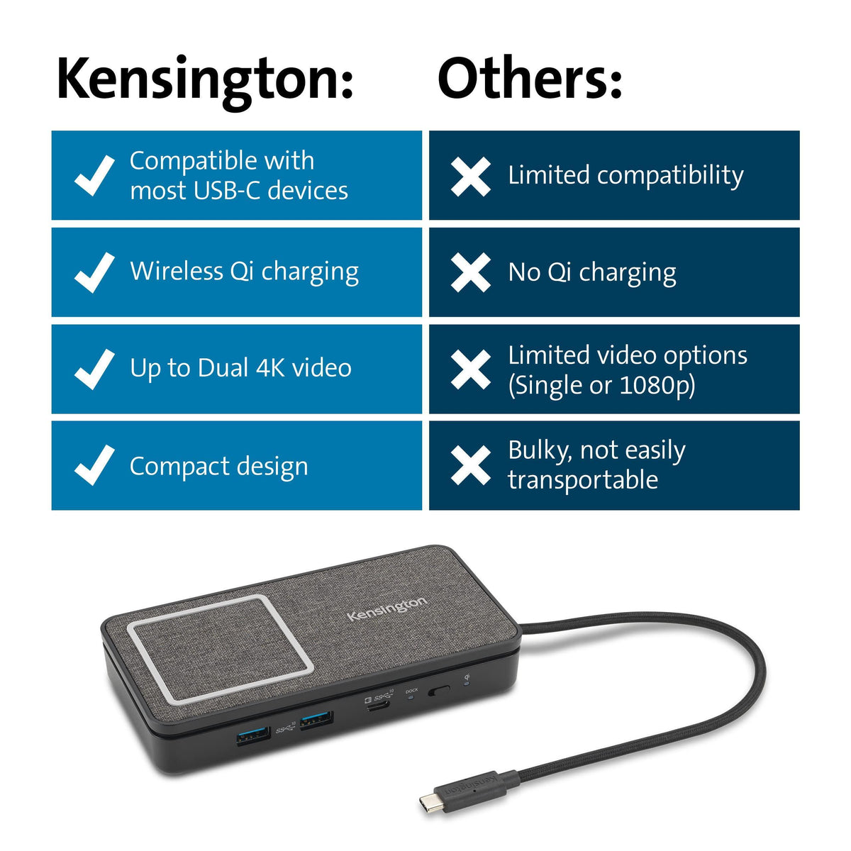 Kensington USB-C Hub with Qi Charging, Dual HDMI 4K@60Hz, 100W PD Pass Through Charging, 1Gbps Ethernet Port, Compatible with MacBook, iPad, HP, Lenovo Laptops (K32800WW) Black