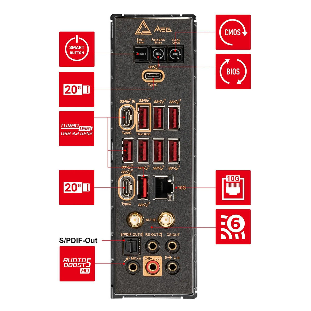 MSI MEG X670E ACE Gaming Motherboard (AMD Ryzen 9000/8000/7000 Series Processors, AM5, DDR5, PCIe 5.0, SATA 6Gb/s, M.2, USB 3.2 Gen 2, Wi-Fi 6E, Bluetooth 5.3, HDMI/DP, EATX)