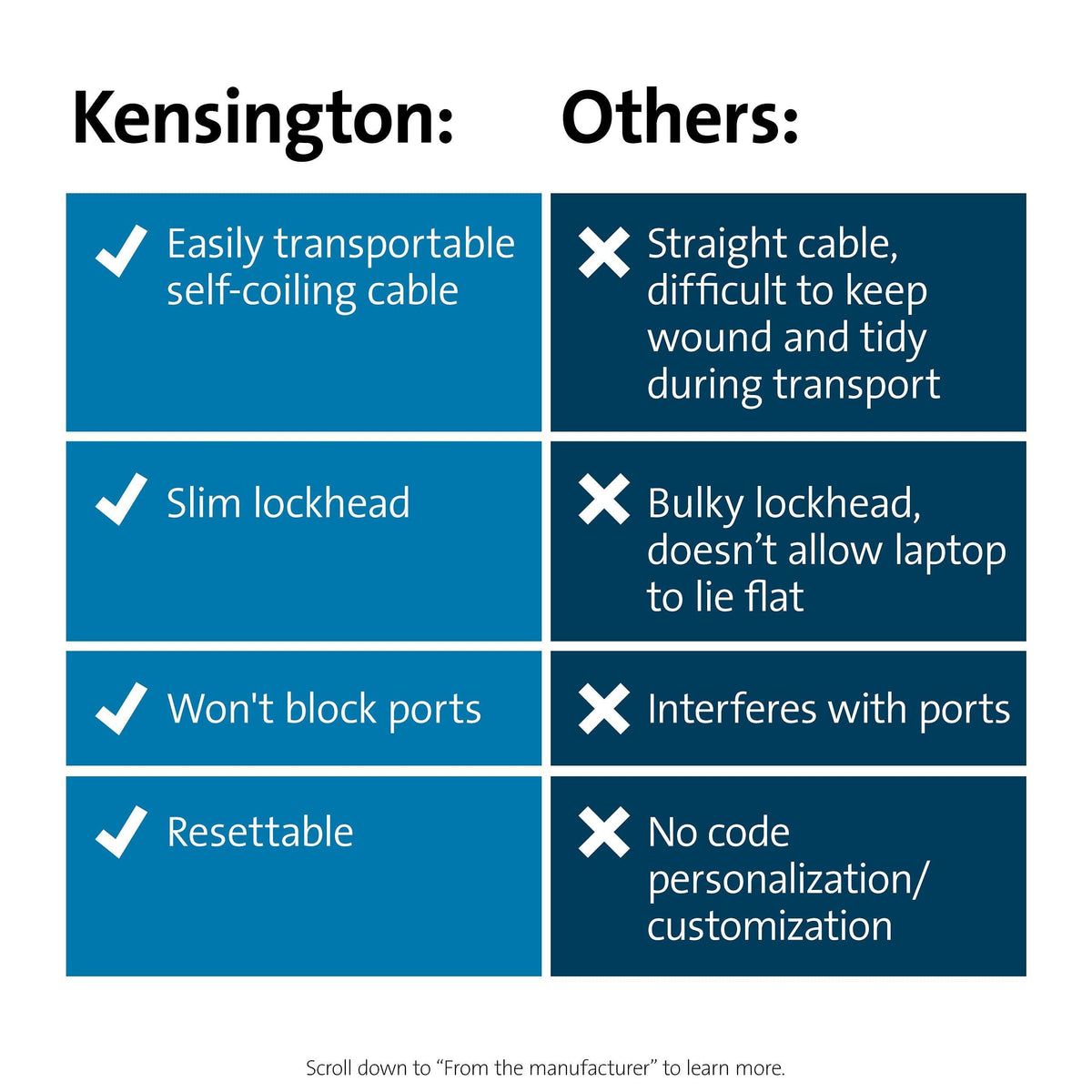 Kensington Slim NanoSaver Portable Combination Lock for Nano Slot (K60627WW)