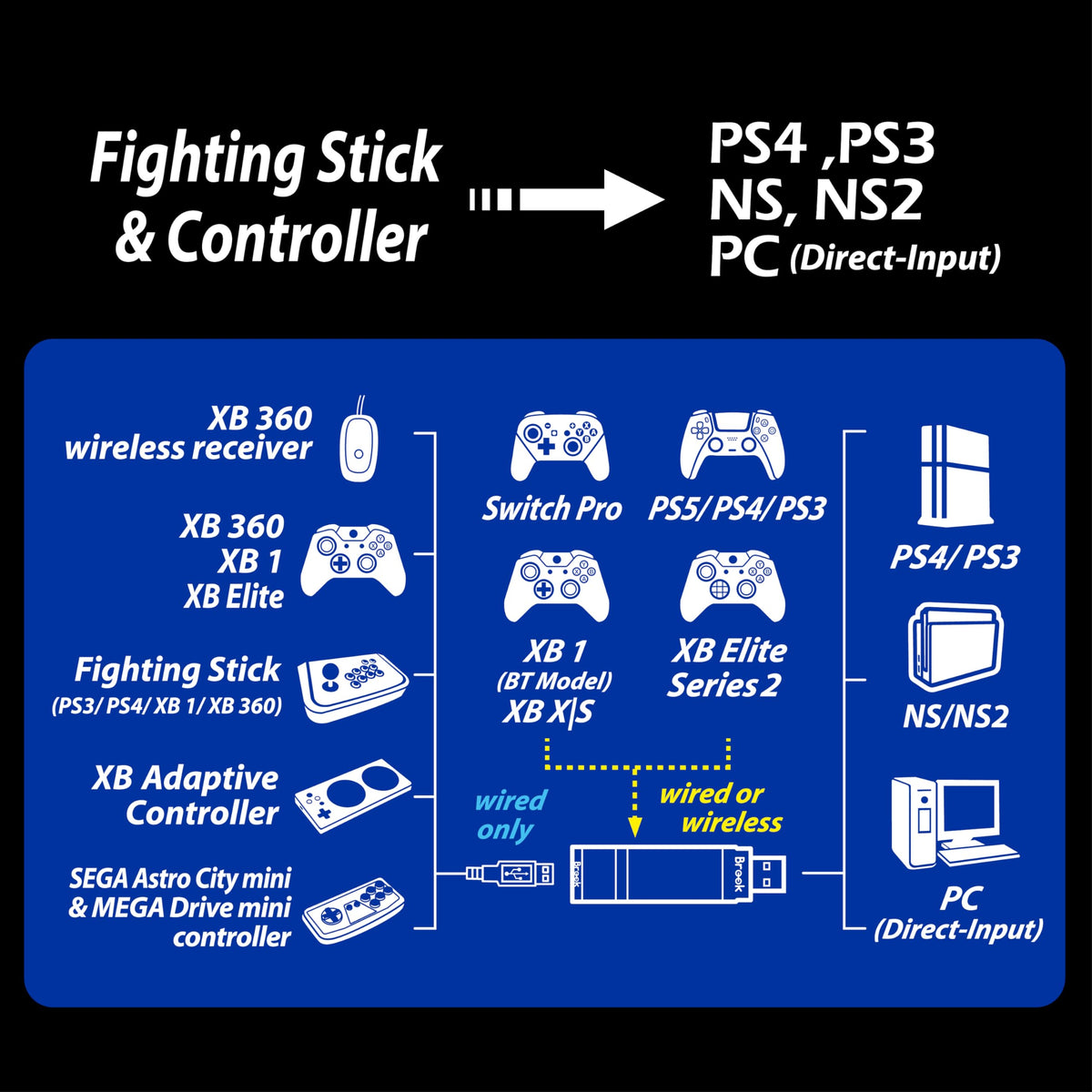 Brook Wingman XE 2 Converter - Two in One Wireless Controller Adapter for PS, NS, NS 2 Consoles, and PC, Supports Remap and Adjustable Turbo