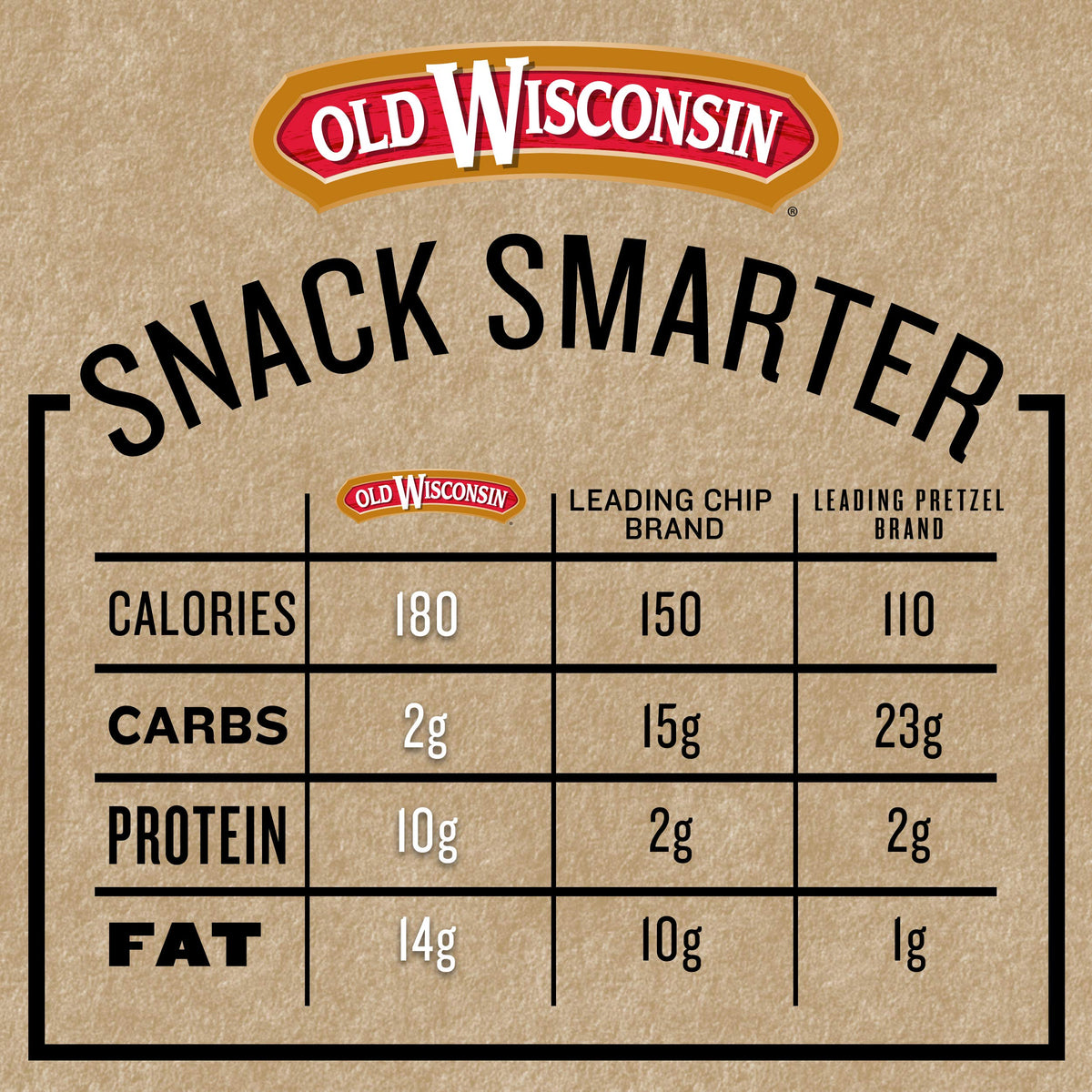 Old Wisconsin Premium Summer Sausage, 100% Natural Meat, Charcuterie, Ready to Eat, High Protein, Low Carb, Keto, Gluten Free, Original Flavor, 8 Ounce