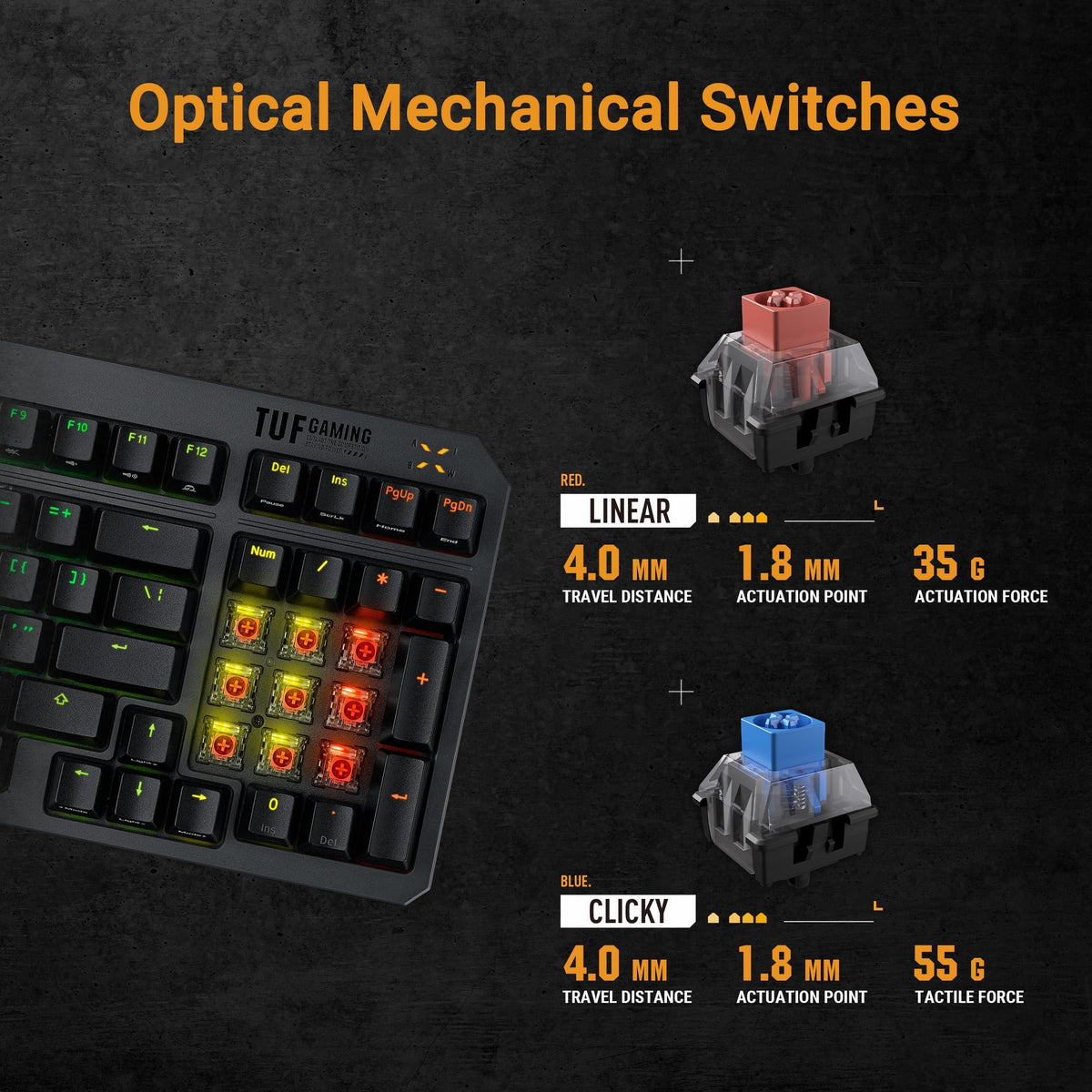 ASUS TUF Gaming K3 Gen II keyboard with compact 97-key, optical-mechanical RGB Blue (Clicky) switches, silicone-gasket mount, dampening foam, IP57 waterproofing, a detachable top plate, and Aura Sync.
