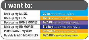 Verbatim 94755 Cd-R Discs 700Mb/80Min 52X Spindle White 50/Pack (Ver94755)