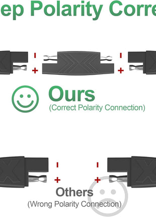 OYMSAE 25Feet SAE Extension Cable Quick Disconnect Connector 16AWG for Automotive, Solar Panel, Charging Adapter (25FT)