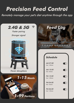 Automatic Dog Feeder for Large Breed with Camera - 15L/ 64 Cups Anti-Clog 5G WiFi Dog Food Dispenser for 2-23mm Kibble, Elevated Stand, Large Food Tray, 1080P HD Video with Night Vision, Keeps Fresh