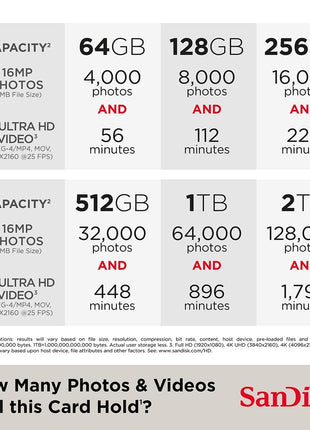 SanDisk Ultra 512 GB Class 10/UHS-I [U1] microSDXC - 1 Pack