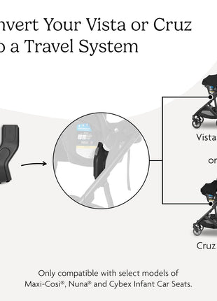 UPPAbaby Vista & Cruz Car Seat Adapter - Fits Maxi-Cosi, Nuna, Cybex, Clek