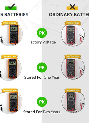LiCB CR2032 3V Lithium Battery(10 Pack)