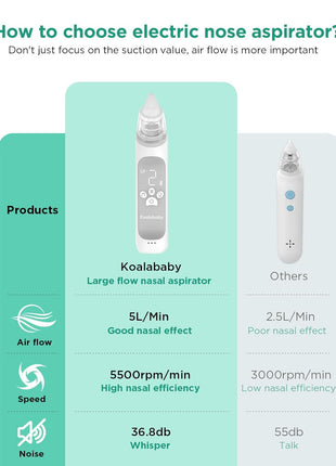 Koalababy Electric Nasal Aspirator for Baby, Large Flow, Baby Nose Sucker with 3 Suction Levels, Rechargeable Nose Cleaner for Toddlers, Music and Light Soothing, Soft Silicone Tips