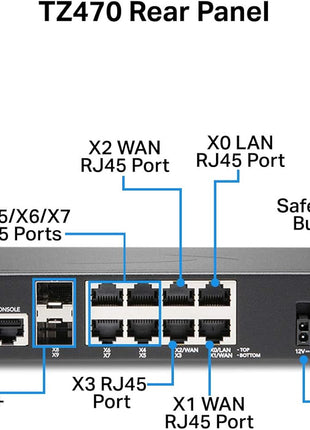 SonicWall TZ470 SecureUpgradePlus | 2YR Essential Edition | TZ470 Gen7 Firewall with 2 Year Essential Protection Service Suite | High-Performance SMB Appliance with Multi-Gig Security (02-SSC-6796)