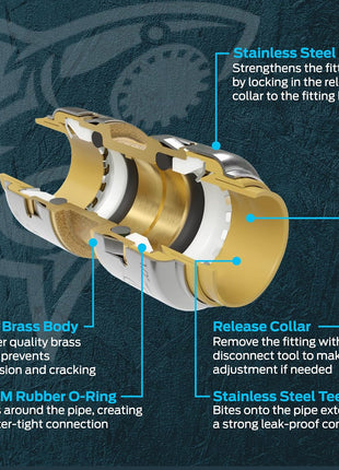 SharkBite Max 1/2 x 1/2 in PTC Ball Valve, Push-to-Connect Brass Water Shut-Off Plumbing Fitting, UR22222