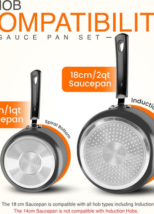 Utopia Kitchen Nonstick Saucepan Set, Cooking Pots with Lids, 1 Quart and 2 Quarts Multipurpose Kitchen Small Pots for Cooking Nonstick With Lids, 1 qt & 2 qt Set, Grey & Black