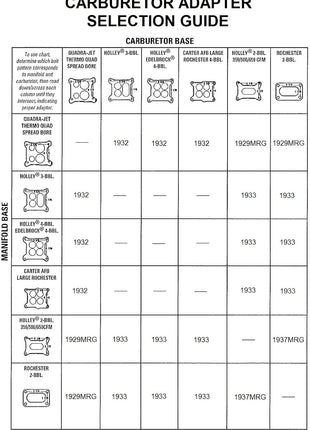 Mr. Gasket 1937MRG Carburetor Adapter Kit, Silver