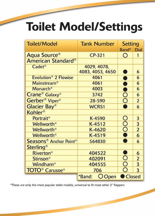 Korky Ultra Standard 2-Inch Universal Toilet Flapper - Long Lasting Rubber - Easy to Install - Made in USA, 100BP