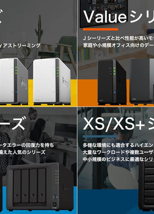 Synology DS423 Family & Business Backup - Secure File Sharing, Photo Vault & Video Surveillance (4-Bay Diskless NAS)
